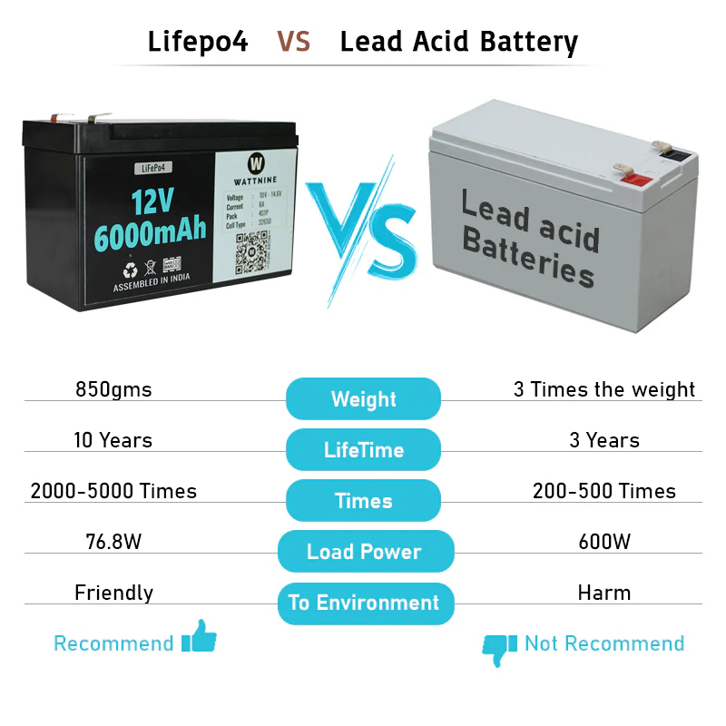 WATTNINE® 12.8V 6Ah Lithium(LiFePo4) Battery Pack with 3 Year Warranty - Image 9