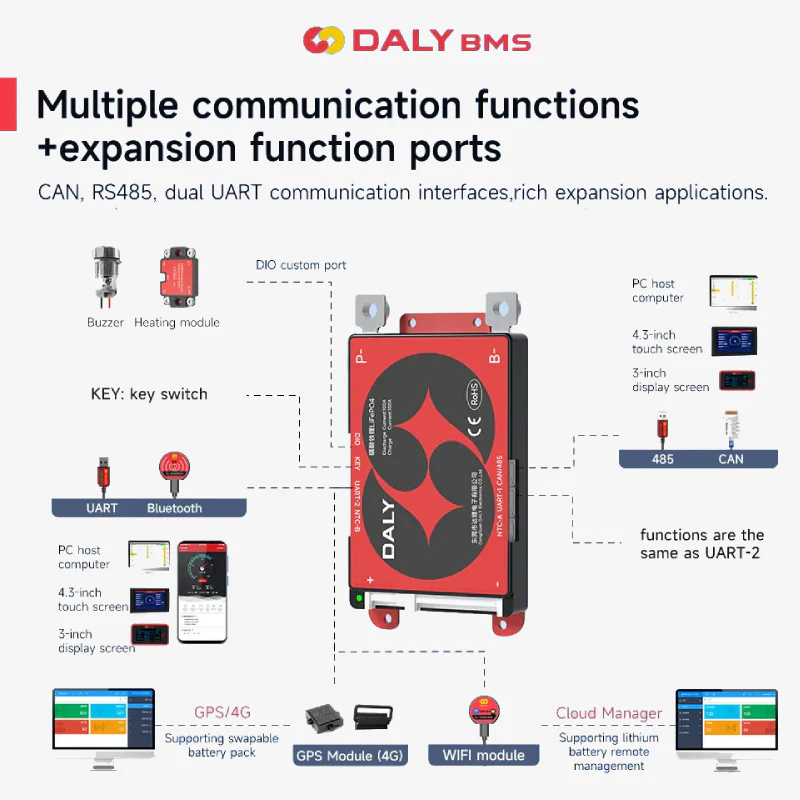 DALY Smart BMS LiFePo4 4S 12.8V 100A Battery Management System with UART, CAN, RS485 and Bluetooth Communication Support - Image 3